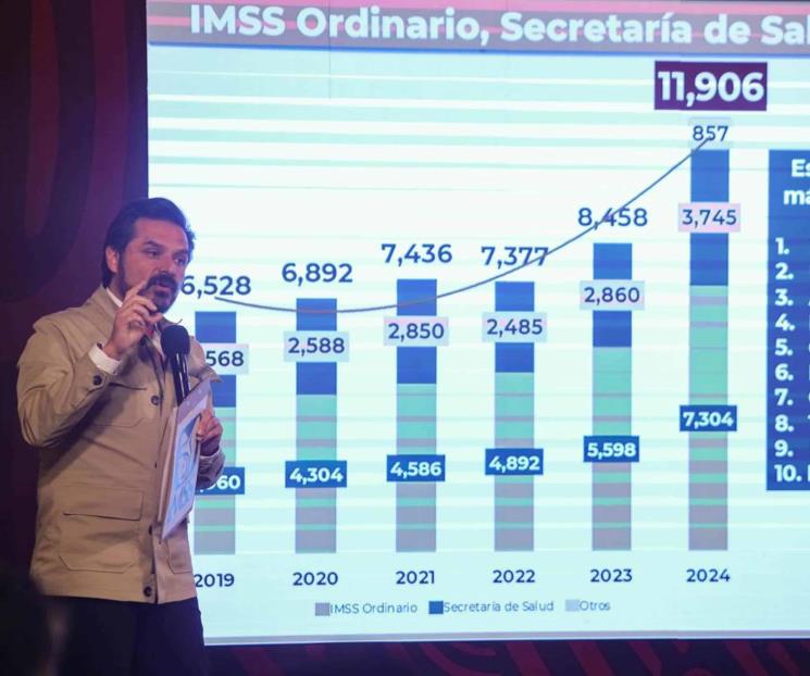 IMSS ya cuenta con 134 salas de hemodinamia públicas: Robledo