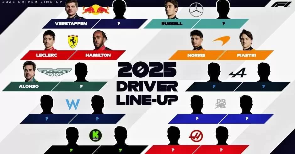 Checo queda fuera de Red Bull, según la Fórmula 1