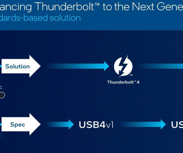 USB4 frente a USB 3 en siete diferencias clave