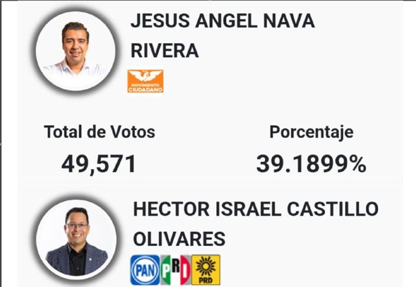 Gana Jesús Nava Santa; impugnará Héctor Gana Jesús Nava Santa; impugnará Héctor