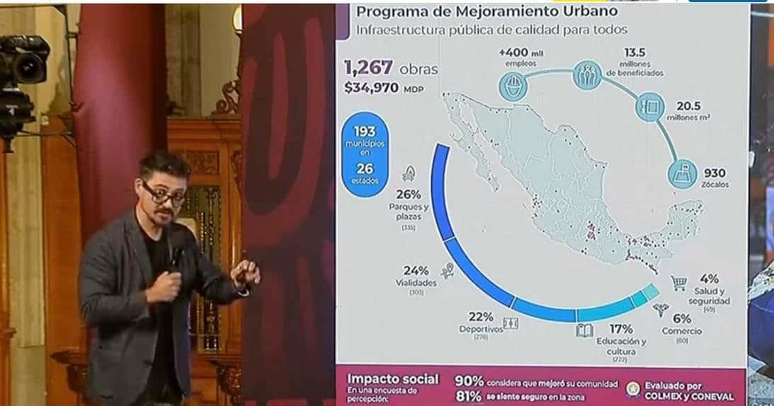 Sedatu espera concluir sexenio de AMLO con más de mil 300 obras