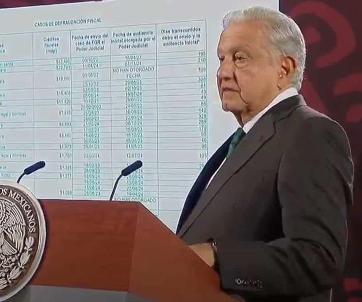 Exhibe AMLO lista de ‘delincuentes de cuello blanco’