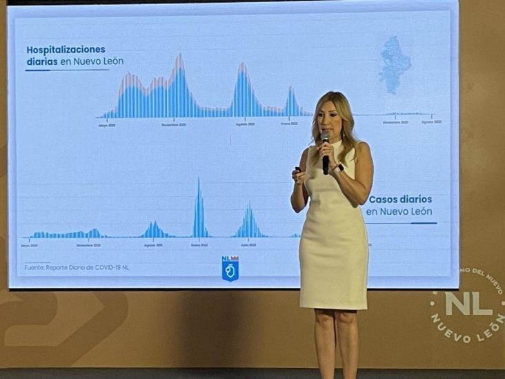 Son ambulatorios el 90% de casos de Covid-19