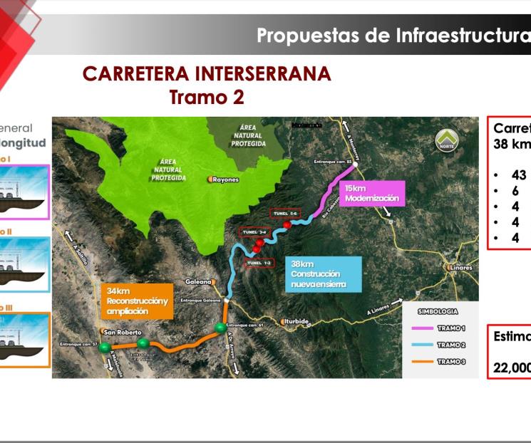 Propone la CMIC 23 obras prioritarias para el desarrollo de NL Propone la CMIC 23 obras prioritarias para el desarrollo de NL