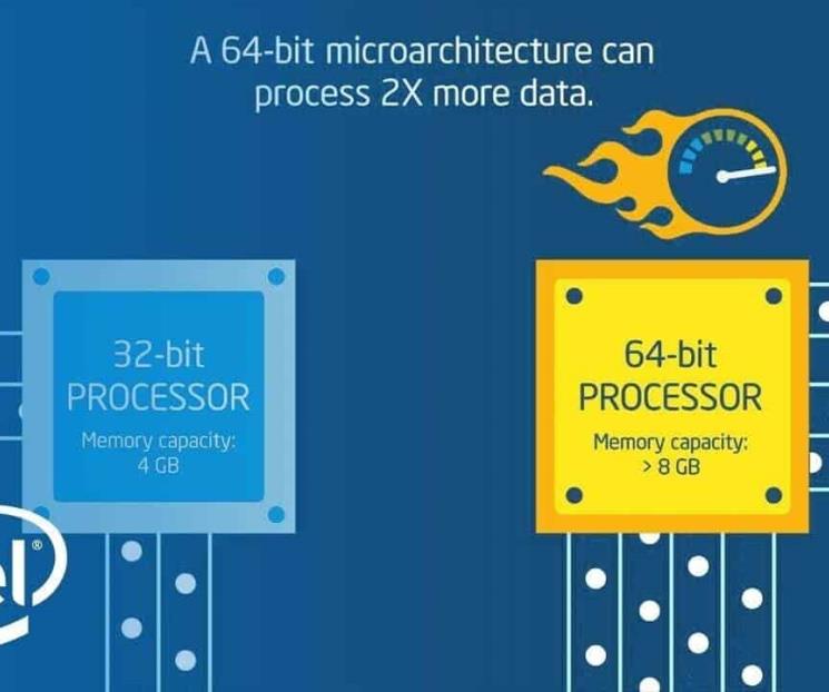 Intel actualiza X86S y da otro paso hacia el abandono de los 32 bits Intel actualiza X86S y da otro paso hacia el abandono de los 32 bits