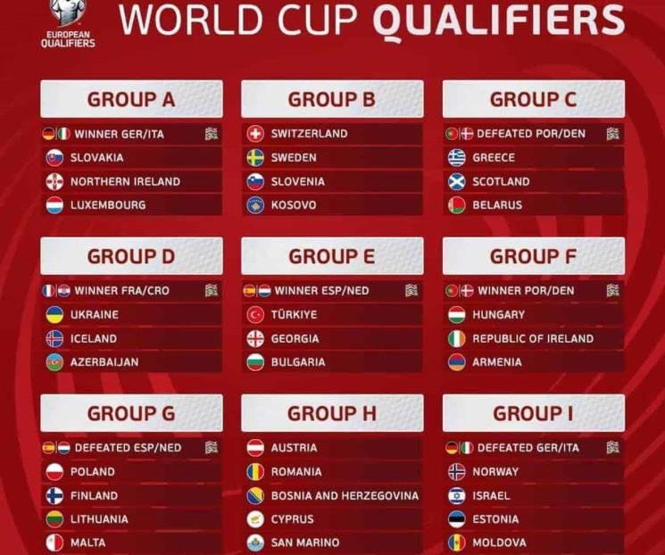 Se definen grupos de eliminatoria de la UEFA rumbo al Mundial 2026 Se definen grupos de eliminatoria de la UEFA rumbo al Mundial 2026
