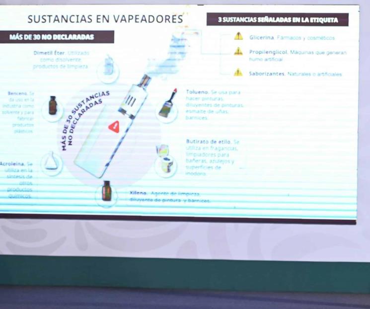 Cofepris detecta 167 compuestos químicos en vapeadores Cofepris detecta 167 compuestos químicos en vapeadores