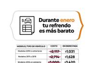 Anuncia el ICV descuentos y subsidios para los contribuyentes Anuncia el ICV descuentos y subsidios para los contribuyentes