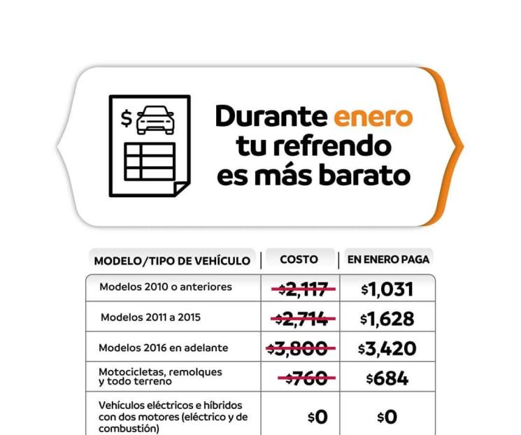 Anuncia el ICV descuentos y subsidios para los contribuyentes Anuncia el ICV descuentos y subsidios para los contribuyentes