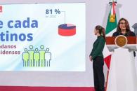 Mexicanos en EU aportan al PIB 2.6 bdd, revela estudio Mexicanos en EU aportan al PIB 2.6 bdd, revela estudio