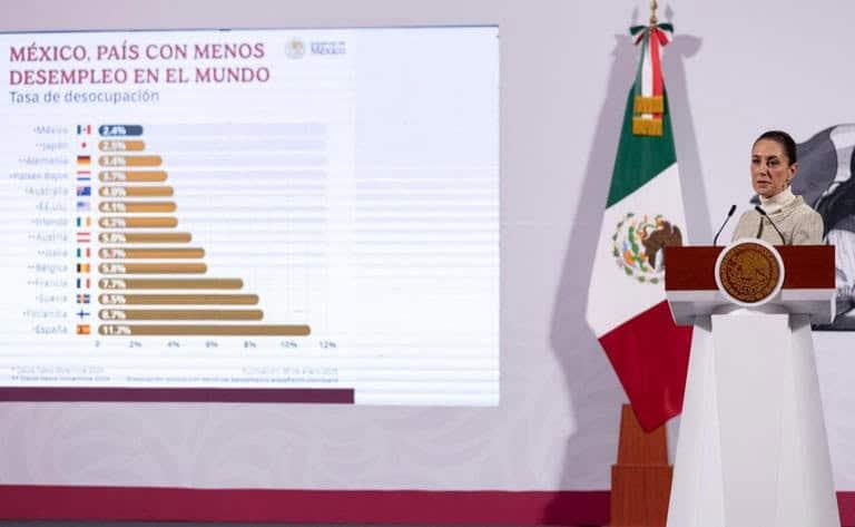 Destaca México como el país con menor tasa de desempleo