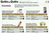 Profeco llama a comparar precios este Día del Amor y la Amistad Profeco llama a comparar precios este Día del Amor y la Amistad