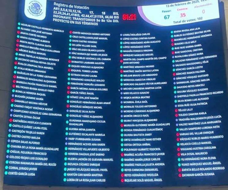 Aprueban reforma a Ley del Infonavit; turnan al Ejecutivo Aprueban reforma a Ley del Infonavit; turnan al Ejecutivo
