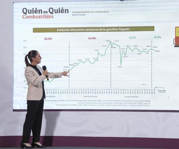 Avanza pacto de gasolina de 24 pesos por litro