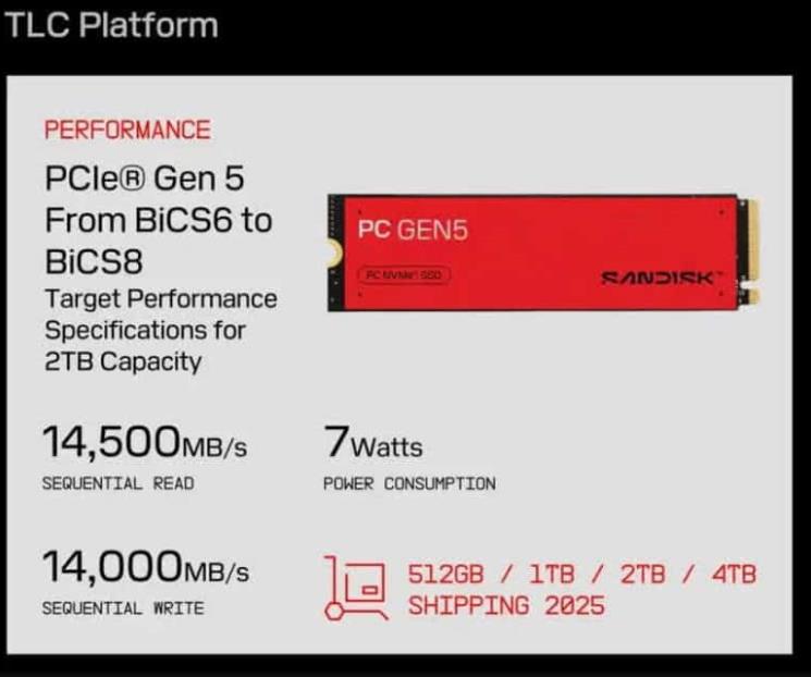 Sandisk SSD Gen5, máxima velocidad en el mínimo consumo