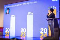 Aprueba plataforma ciudadana el trabajo de Samuel García Aprueba plataforma ciudadana el trabajo de Samuel García