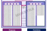 Muestra Segob el paso a paso de la elección del Poder Judicial Muestra Segob el paso a paso de la elección del Poder Judicial