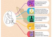 Concentran 5 entidades el reclutamiento infantil en México Concentran 5 entidades el reclutamiento infantil en México