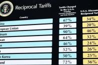Critican países los impuestos de Estados Unidos Critican países los impuestos de Estados Unidos
