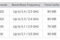 AMD anuncia los procesadores Ryzen 8000HX AMD anuncia los procesadores Ryzen 8000HX
