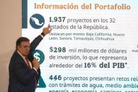 Anuncian inversiones por 298 mil mdd en México Anuncian inversiones por 298 mil mdd en México