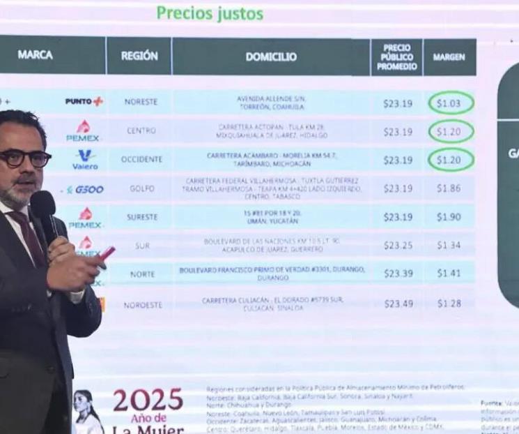 Reporta Profeco disminución en precio promedio de gasolina a 23.90 Reporta Profeco disminución en precio promedio de gasolina a 23.90