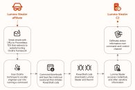 Advierten sobre un peligroso malware que roba tus contraseñas