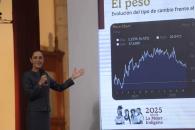 Sheinbaum presume estabilidad del peso y crecimiento de inversiones Sheinbaum presume estabilidad del peso y crecimiento de inversiones