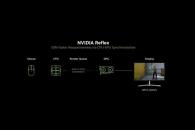 NVIDIA Reflex ya es compatible con 150 juegos NVIDIA Reflex ya es compatible con 150 juegos