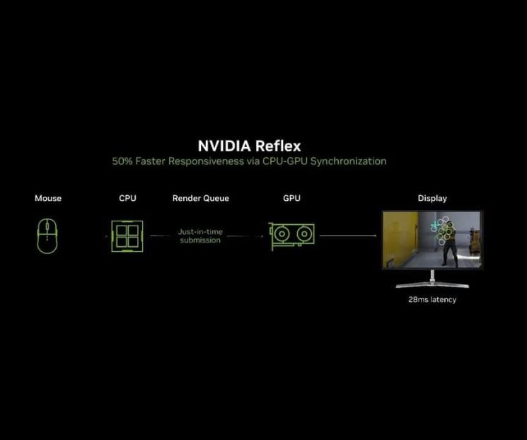 NVIDIA Reflex ya es compatible con 150 juegos NVIDIA Reflex ya es compatible con 150 juegos