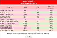 Niega Ad&aacute;n Augusto v&iacute;nculos y defiende su gesti&oacute;n en Tabasco