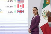 Reducción de la pobreza, una hazaña de la 4T: Sheinbaum Reducción de la pobreza, una hazaña de la 4T: Sheinbaum