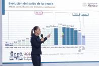 Pemex es rentable, genera ingresos de 1.6bdp: Sheinbaum