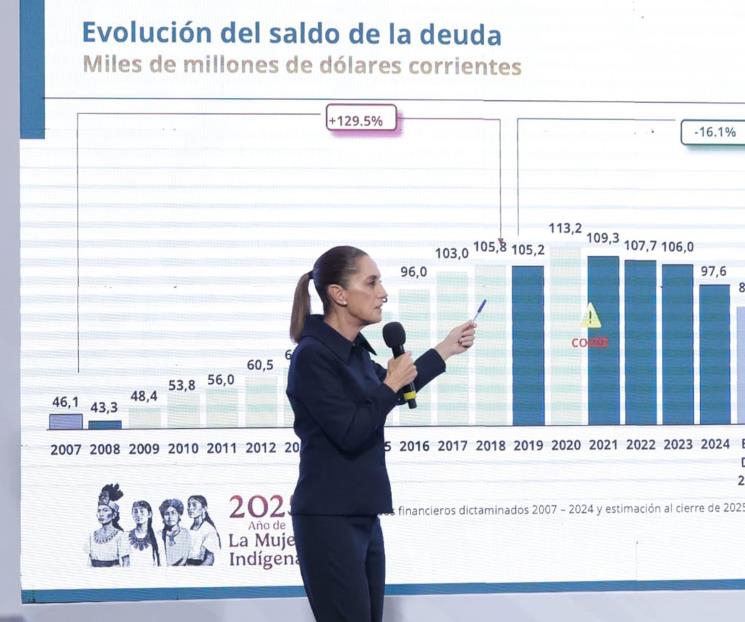 Pemex es rentable, genera ingresos de 1.6bdp: Sheinbaum Pemex es rentable, genera ingresos de 1.6bdp: Sheinbaum