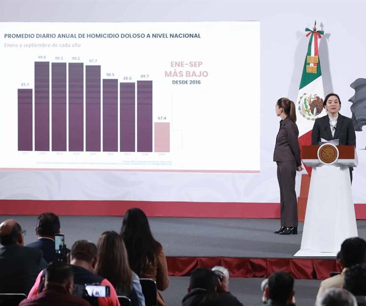 Aumentan 20.8% las extorsiones en 2025 Aumentan 20.8% las extorsiones en 2025