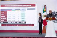 Presentan avances de atención a comunidades afectadas tras lluvias Presentan avances de atención a comunidades afectadas tras lluvias