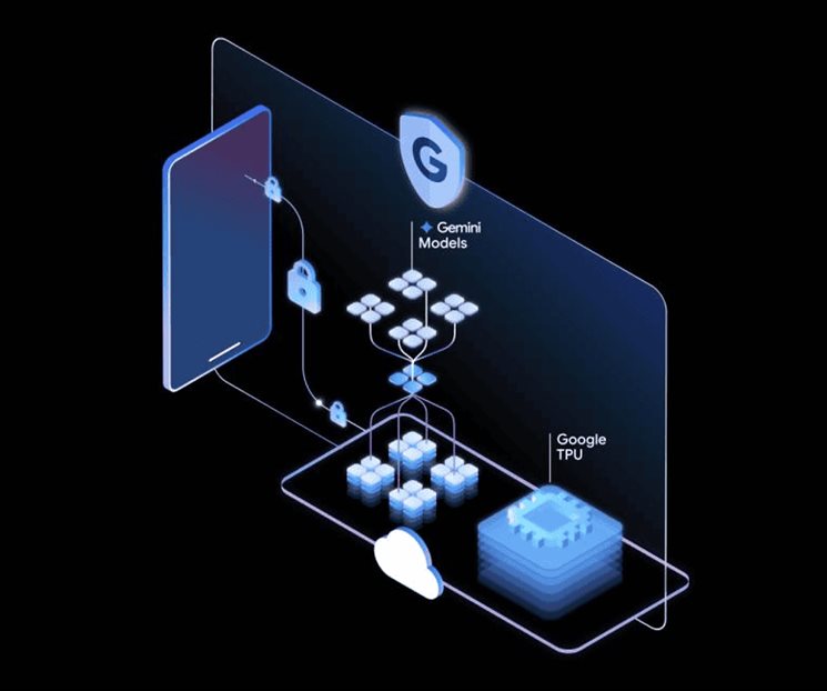Google se inspira en Apple y crea una IA que no espía tus datos