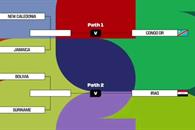 Disputarán repechaje en cancha de Rayados Bolivia, Surinam e Irak