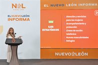 Brinda Secretaría de las Mujeres 250 mil servicios