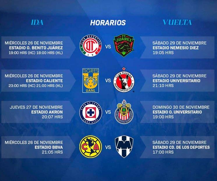 Jugarán Rayados y Tigres miércoles y sábado los Cuartos de Final 