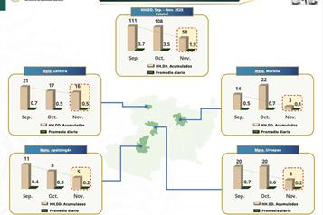 Presentan avances en el Plan Michoacán