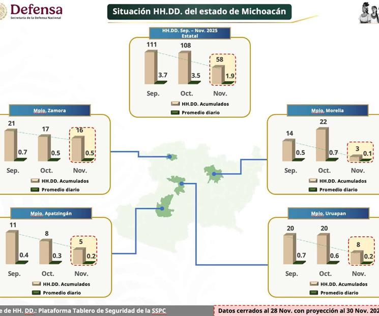 Presentan avances en el Plan Michoacán