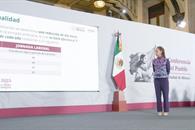 Tendrá México jornada laboral de 40 horas en 2030 Tendrá México jornada laboral de 40 horas en 2030
