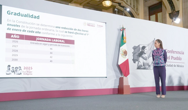 Tendrá México jornada laboral de 40 horas en 2030 Tendrá México jornada laboral de 40 horas en 2030