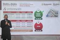 Profeco llama a cuidar el gasto en Navidad