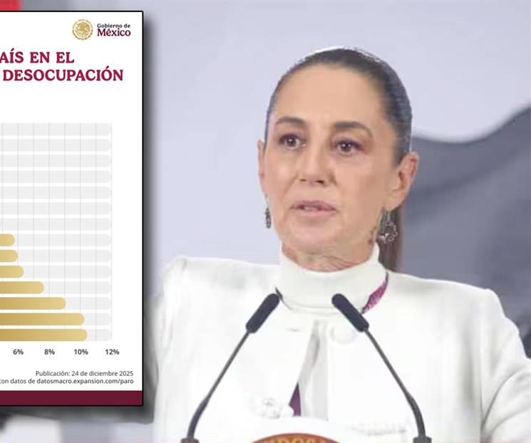 M&eacute;xico cierra 2025 como segundo pa&iacute;s con menor desempleo: Sheinbaum