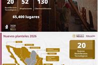 Construir&aacute; el gobierno federal 4 Bachilleratos Tecnol&oacute;gicos en NL