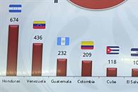 Busca Samuel frenar llegada de venezolanos al estado