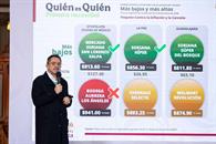 PACIC logra reducir 4.9% el costo de la canasta básica: Profeco