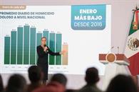 Sheinbaum reporta disminución de 42% en homicidios dolosos